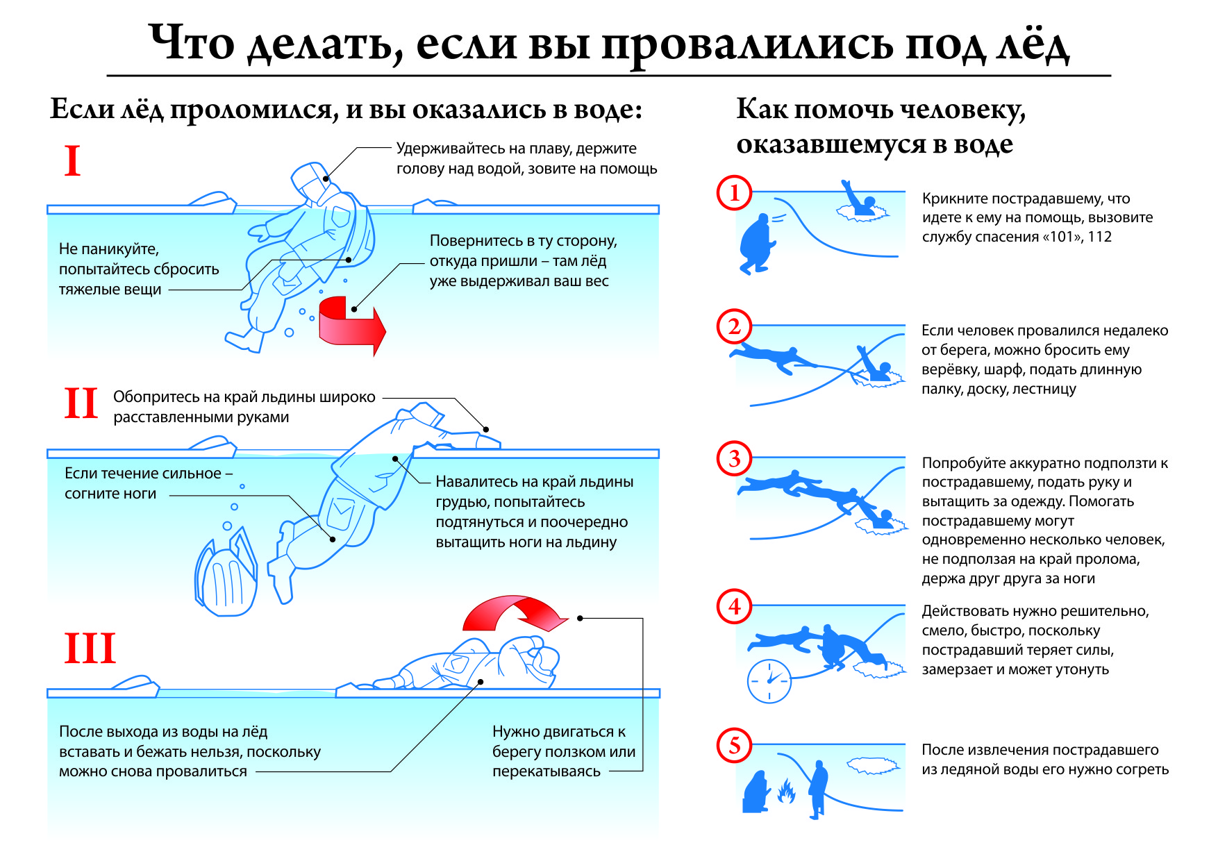 CZto delat esli vy provalilis pod led