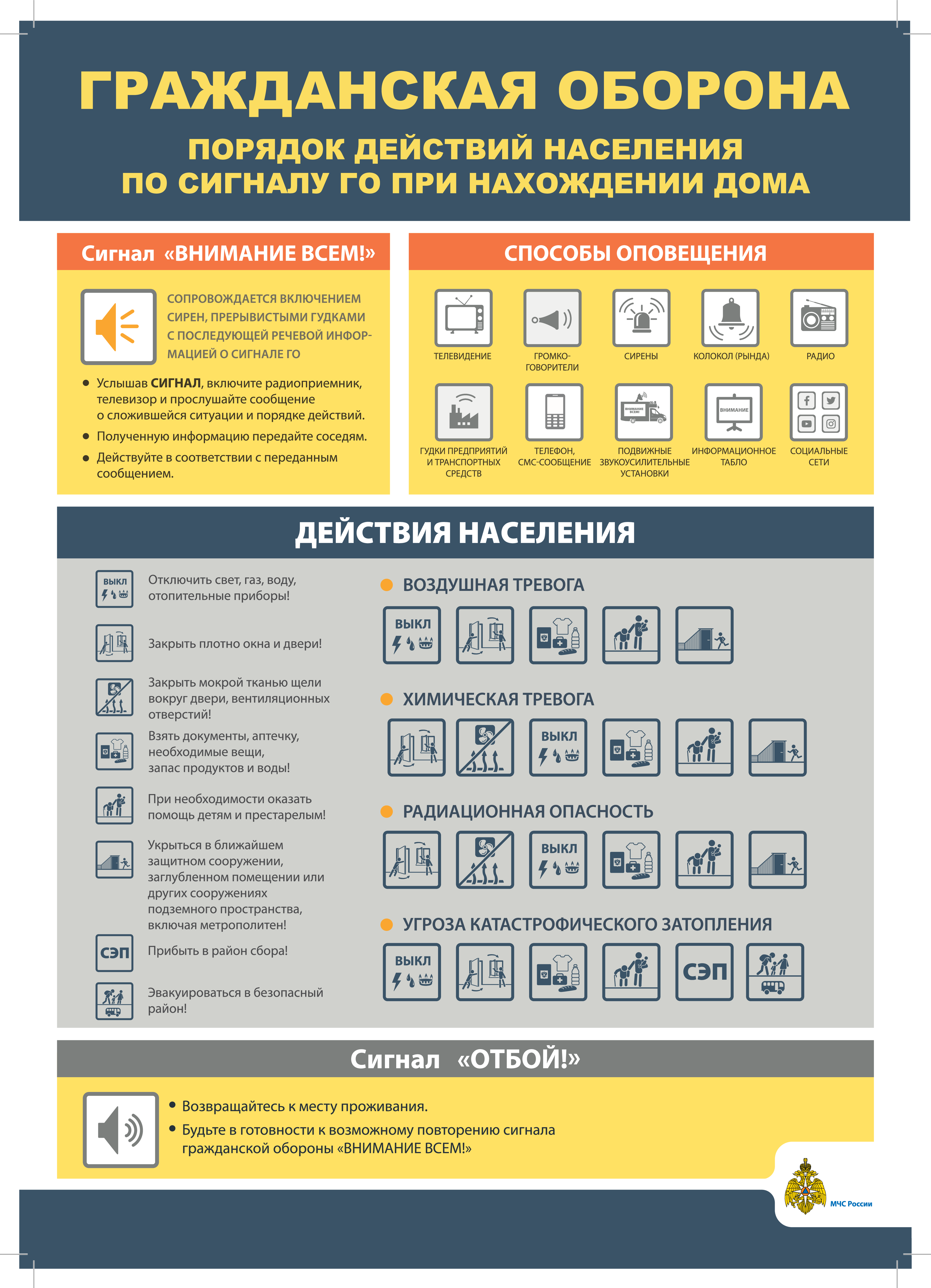 2. Порядок действия населения по сигналу при нахождении дома pdf.io